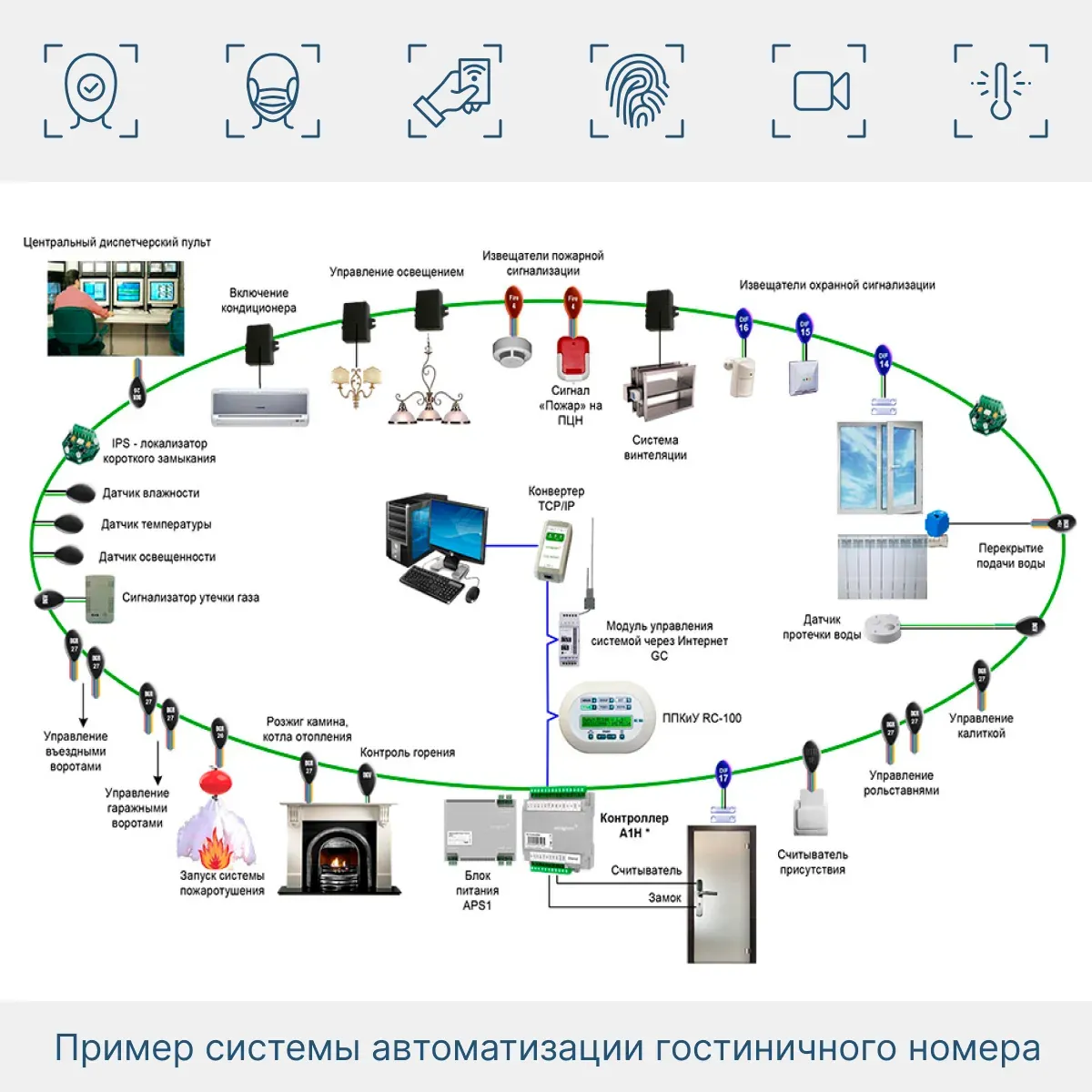 СКУД для гостиницы